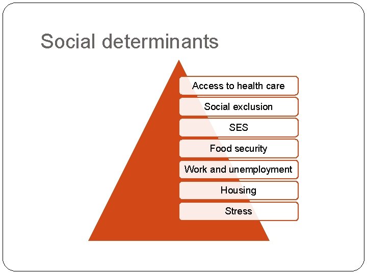 Social determinants Access to health care Social exclusion SES Food security Work and unemployment