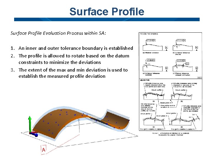 Surface Profile Evaluation Process within SA: 1. An inner and outer tolerance boundary is Surface Profile Evaluation Process within SA: 1. An inner and outer tolerance boundary is