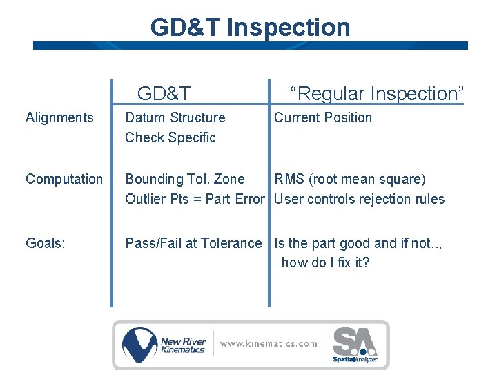 GD&T Inspection GD&T “Regular Inspection” Alignments Datum Structure Check Specific Current Position Computation Bounding GD&T Inspection GD&T “Regular Inspection” Alignments Datum Structure Check Specific Current Position Computation Bounding