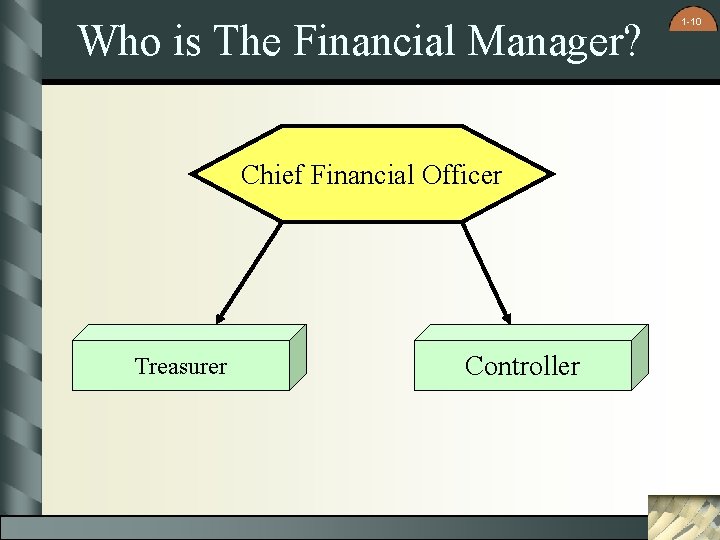 Who is The Financial Manager? Chief Financial Officer Treasurer Controller 1 -10 