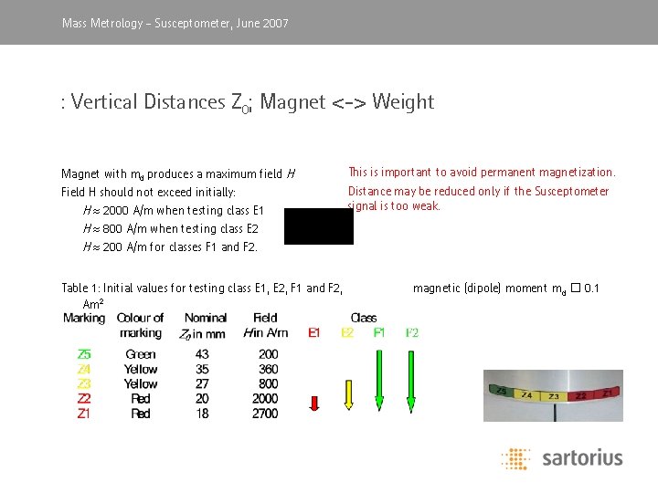 Mass Metrology, -April Susceptometer, 2003 June 2007 : Vertical Distances Z 0; Magnet <->