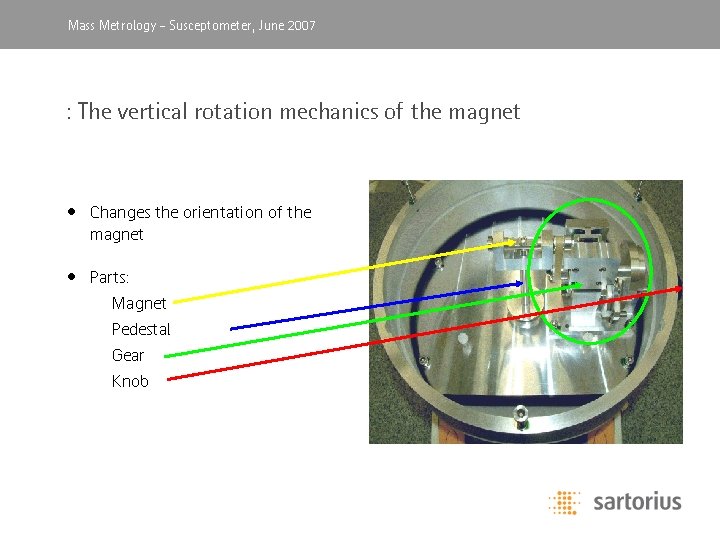 Mass Metrology, -April Susceptometer, 2003 June 2007 : The vertical rotation mechanics of the