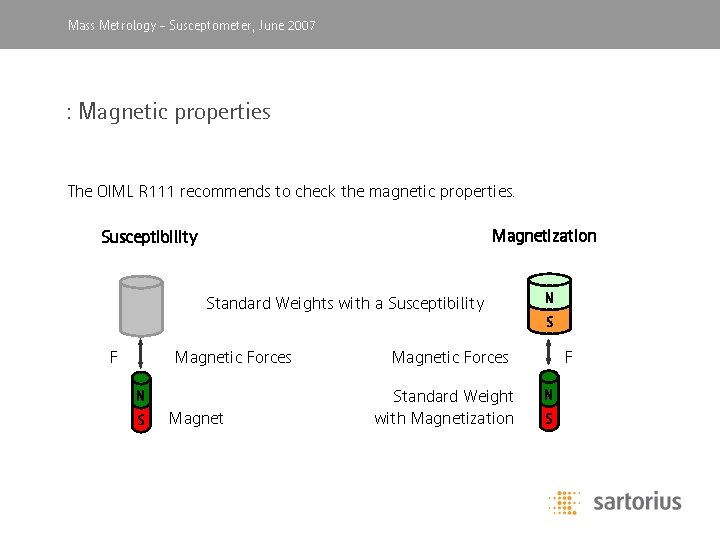 Mass Metrology, -April Susceptometer, 2003 June 2007 : Magnetic properties The OIML R 111
