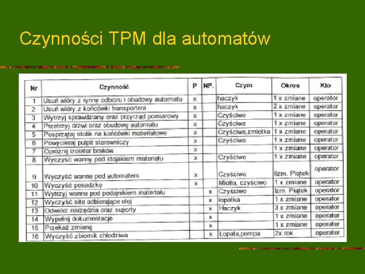 Czynności TPM dla automatów 