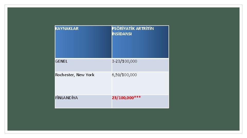 KAYNAKLAR PSÖRİYATİK ARTRİTİN İNSİDANSI GENEL 3 -23/100, 000 Rochester, New York 6, 59/100, 000