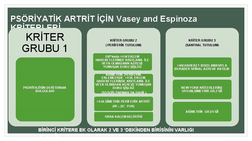 PSÖRİYATİK ARTRİT İÇİN Vasey and Espinoza KRİTERLERİ KRİTER GRUBU 1 KRİTER GRUBU 2 (