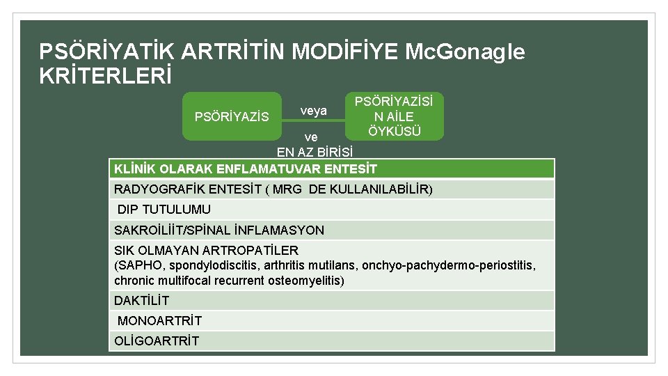 PSÖRİYATİK ARTRİTİN MODİFİYE Mc. Gonagle KRİTERLERİ PSÖRİYAZİS veya PSÖRİYAZİSİ N AİLE ÖYKÜSÜ ve EN