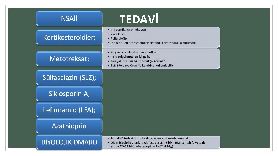 TEDAVİ TEDAVİ