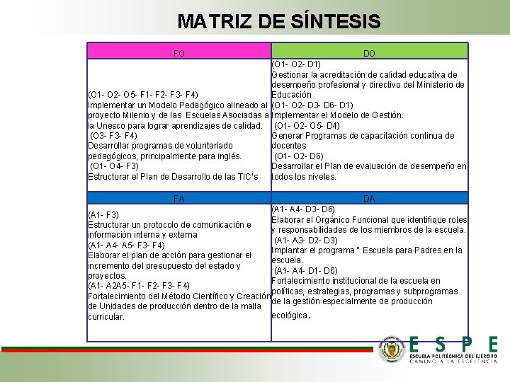 MATRIZ DE SÍNTESIS FO DO (O 1 - O 2 - D 1) Gestionar