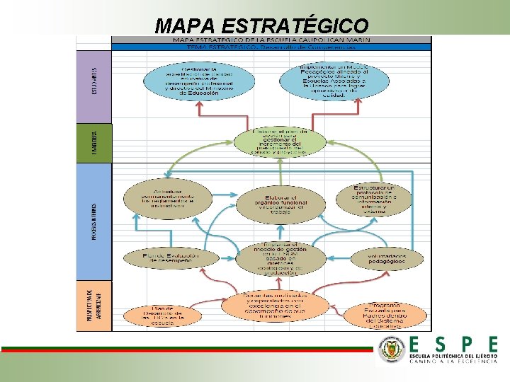 MAPA ESTRATÉGICO 