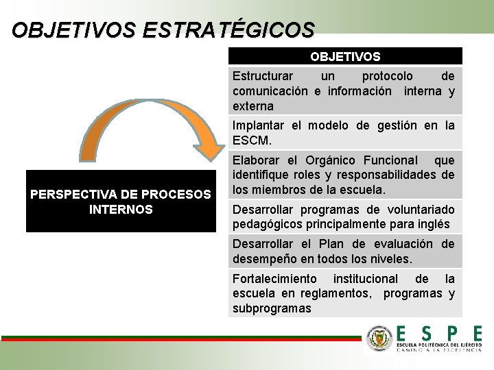 OBJETIVOS ESTRATÉGICOS OBJETIVOS Estructurar un protocolo de comunicación e información interna y externa Implantar