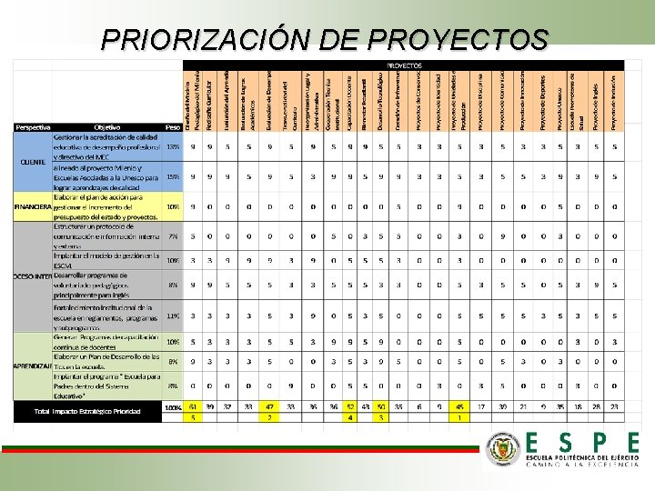 PRIORIZACIÓN DE PROYECTOS 