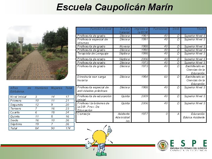 Escuela Caupolicán Marín Función Actual Ingreso a la ECM 1981 1991 Funcional DAB Titulo