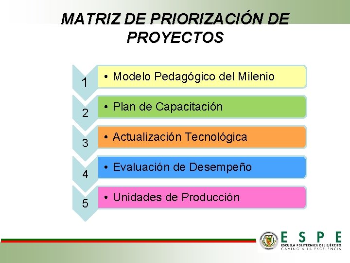 MATRIZ DE PRIORIZACIÓN DE PROYECTOS 1 2 3 4 5 • Modelo Pedagógico del