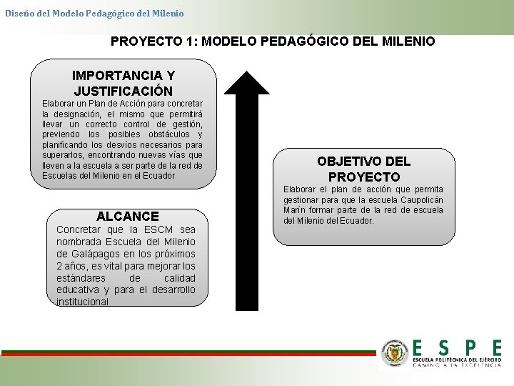 Diseño del Modelo Pedagógico del Milenio PROYECTO 1: MODELO PEDAGÓGICO DEL MILENIO IMPORTANCIA Y