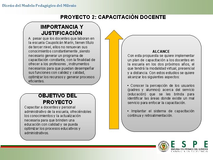 Diseño del Modelo Pedagógico del Milenio PROYECTO 2: CAPACITACIÒN DOCENTE IMPORTANCIA Y JUSTIFICACIÓN A