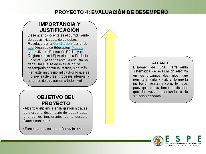 PROYECTO 4: EVALUACIÓN DE DESEMPEÑO IMPORTANCIA Y JUSTIFICACIÓN Desempeño docente es el cumplimiento de