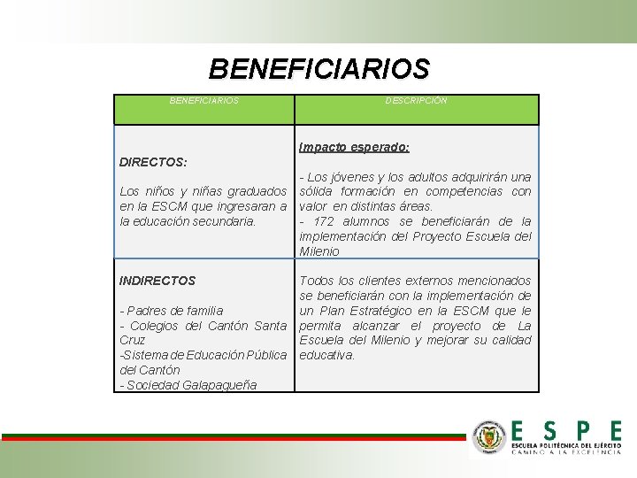 BENEFICIARIOS DESCRIPCIÓN Impacto esperado: DIRECTOS: - Los jóvenes y los adultos adquirirán una Los