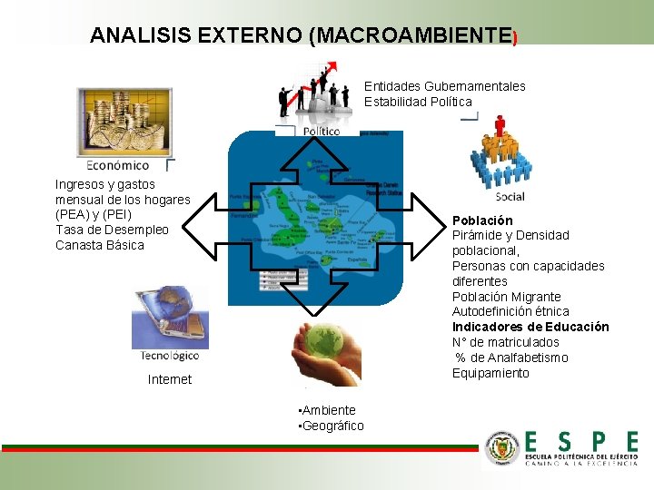 ANALISIS EXTERNO (MACROAMBIENTE) Entidades Gubernamentales Estabilidad Política Ingresos y gastos mensual de los hogares