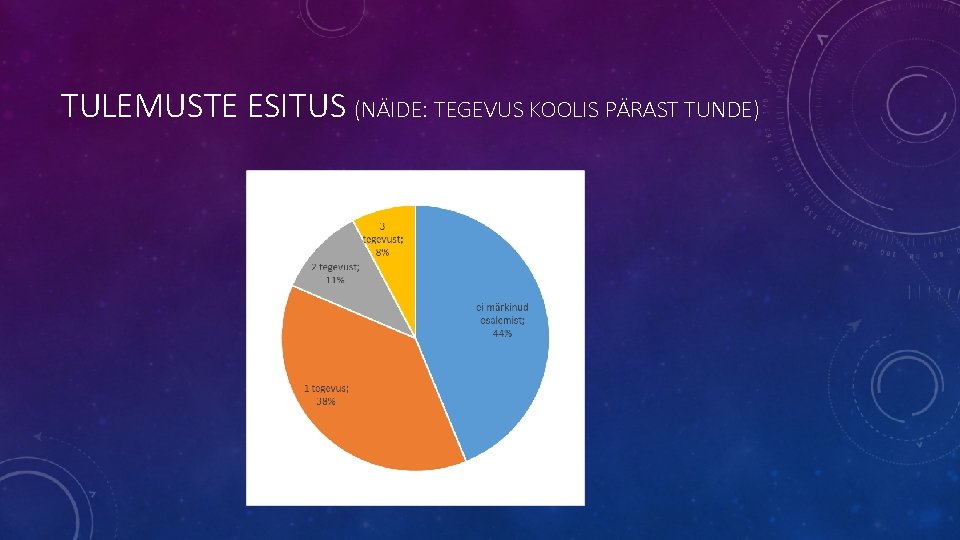 TULEMUSTE ESITUS (NÄIDE: TEGEVUS KOOLIS PÄRAST TUNDE) 