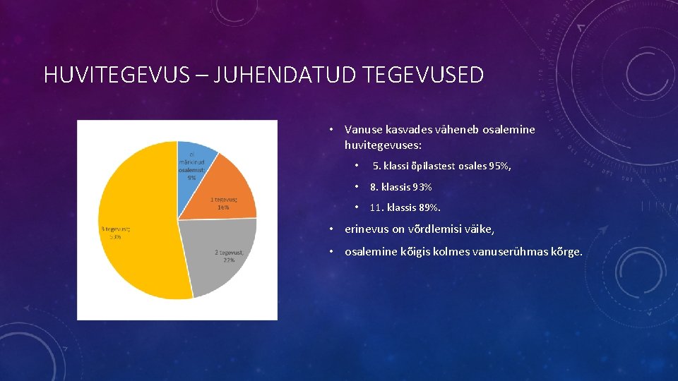 HUVITEGEVUS – JUHENDATUD TEGEVUSED • Vanuse kasvades väheneb osalemine huvitegevuses: • 5. klassi õpilastest