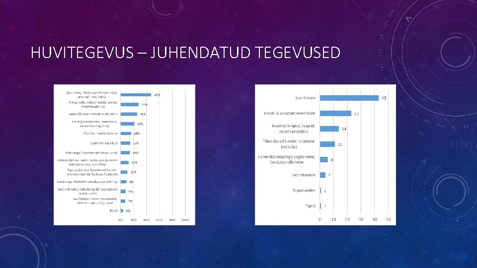 HUVITEGEVUS – JUHENDATUD TEGEVUSED 