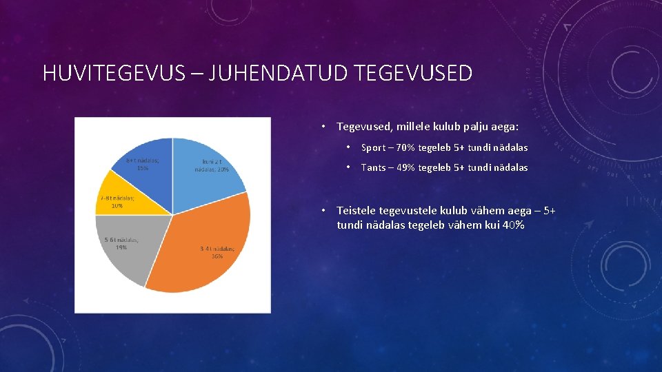 HUVITEGEVUS – JUHENDATUD TEGEVUSED • Tegevused, millele kulub palju aega: • Sport – 70%