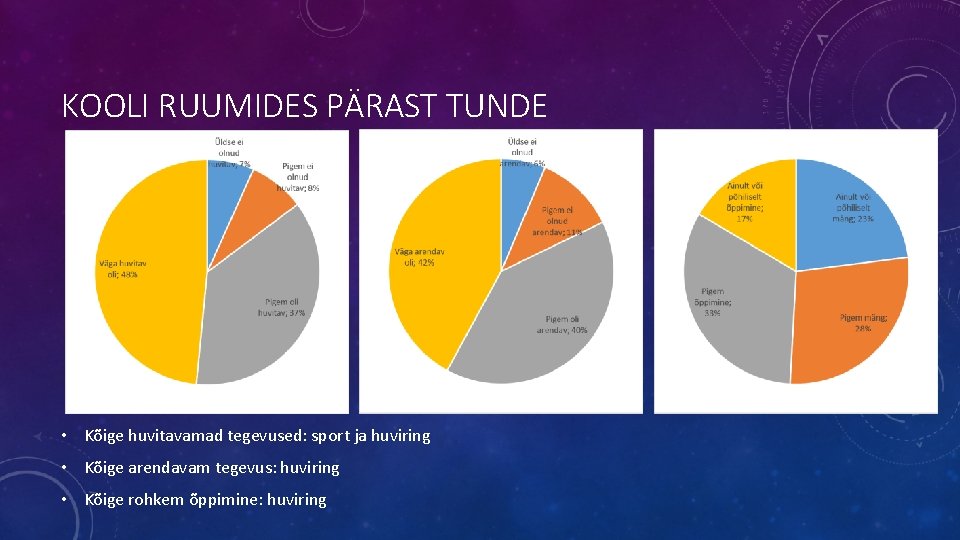 KOOLI RUUMIDES PÄRAST TUNDE • Kõige huvitavamad tegevused: sport ja huviring • Kõige arendavam