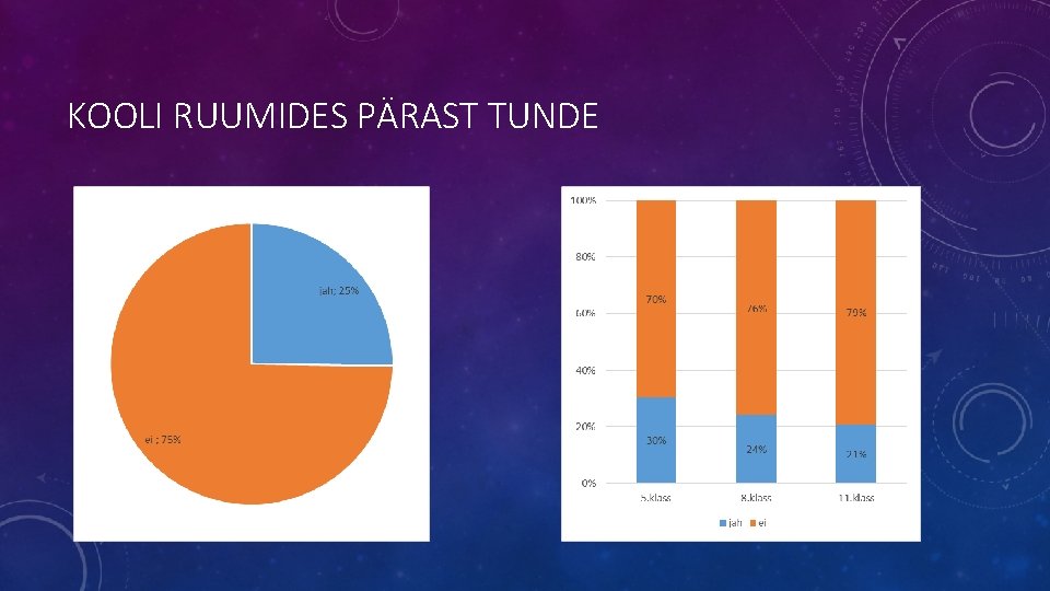 KOOLI RUUMIDES PÄRAST TUNDE 