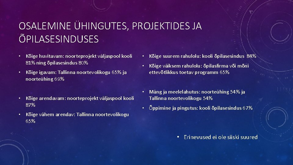 OSALEMINE ÜHINGUTES, PROJEKTIDES JA ÕPILASESINDUSES • Kõige huvitavam: noorteprojekt väljaspool kooli 81% ning õpilasesindus