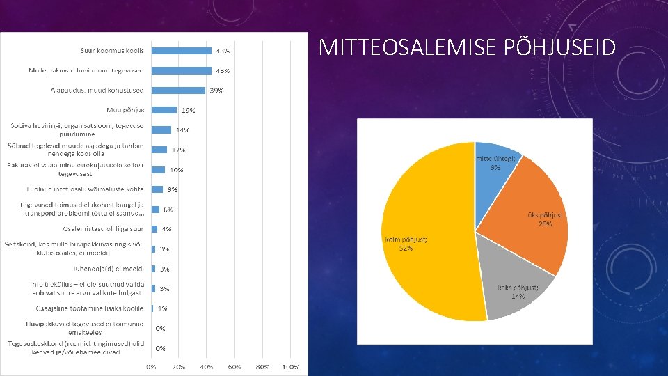 MITTEOSALEMISE PÕHJUSEID 