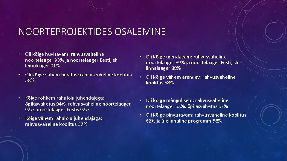 NOORTEPROJEKTIDES OSALEMINE • Oli kõige huvitavam: rahvusvaheline noortelaager 90% ja noortelaager Eesti, sh linnalaager