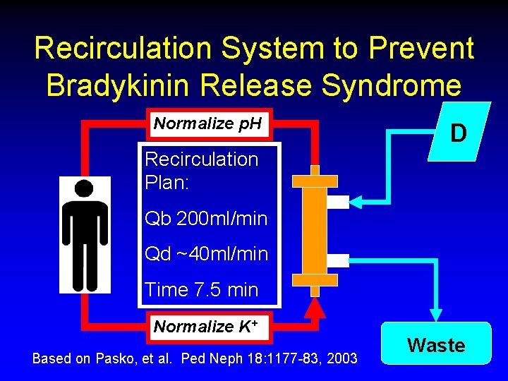 Recirculation System to Prevent Bradykinin Release Syndrome Normalize p. H D Recirculation Plan: Qb Recirculation System to Prevent Bradykinin Release Syndrome Normalize p. H D Recirculation Plan: Qb