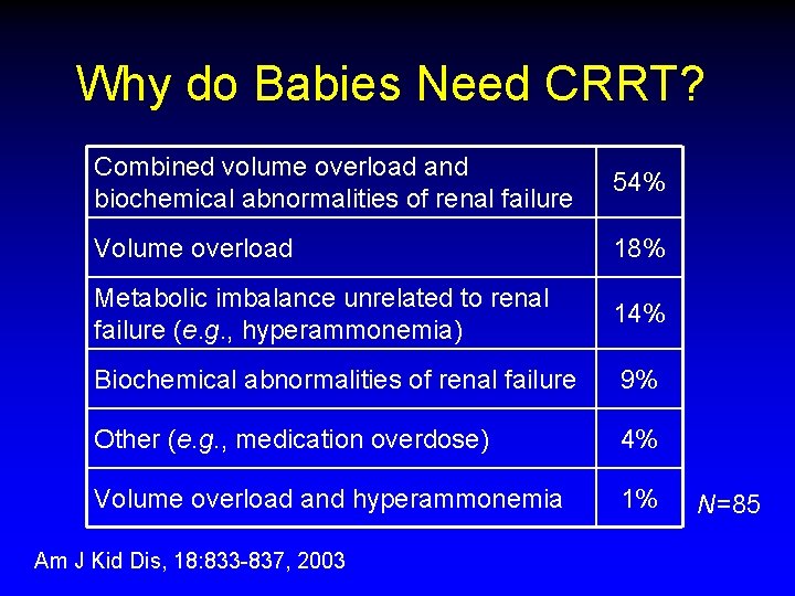 Why do Babies Need CRRT? Combined volume overload and biochemical abnormalities of renal failure Why do Babies Need CRRT? Combined volume overload and biochemical abnormalities of renal failure
