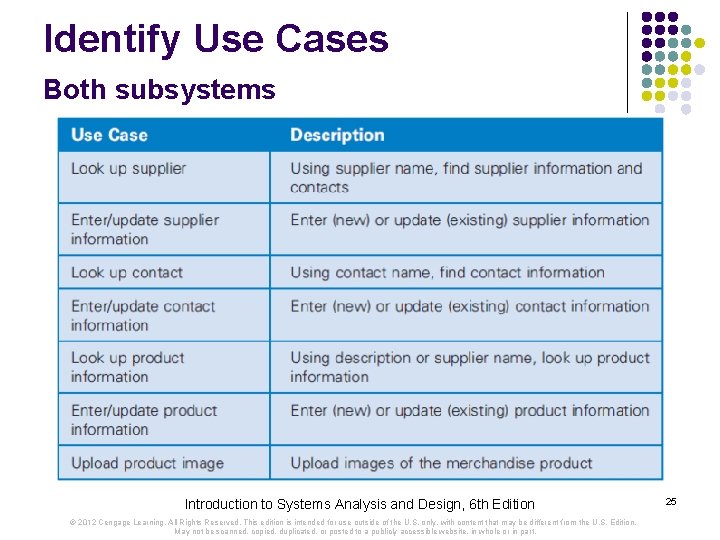 Identify Use Cases Both subsystems Introduction to Systems Analysis and Design, 6 th Edition