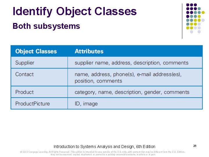 Identify Object Classes Both subsystems Introduction to Systems Analysis and Design, 6 th Edition