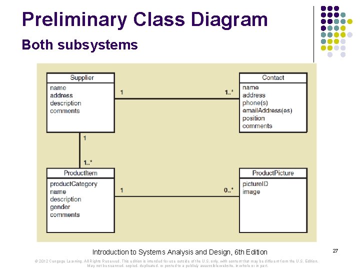 Preliminary Class Diagram Both subsystems Introduction to Systems Analysis and Design, 6 th Edition