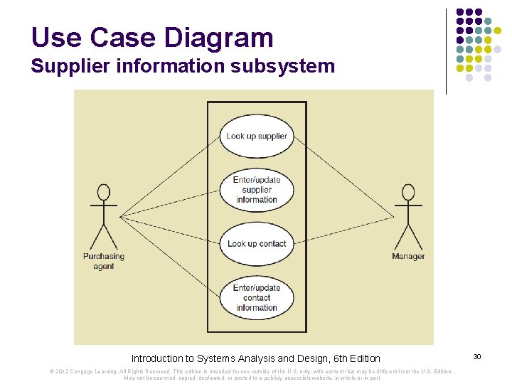 Use Case Diagram Supplier information subsystem Introduction to Systems Analysis and Design, 6 th