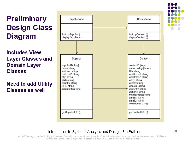 Preliminary Design Class Diagram Includes View Layer Classes and Domain Layer Classes Need to