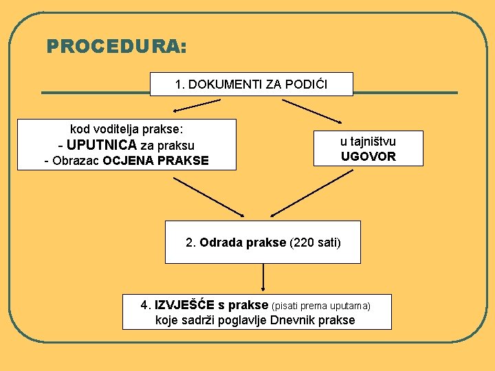 PROCEDURA: 1. DOKUMENTI ZA PODIĆI kod voditelja prakse: - UPUTNICA za praksu - Obrazac