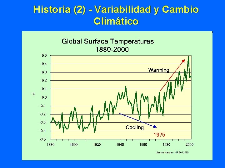 Historia (2) - Variabilidad y Cambio Climático 