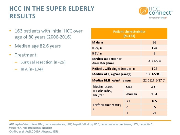 HCC IN THE SUPER ELDERLY RESULTS • 163 patients with initial HCC over age