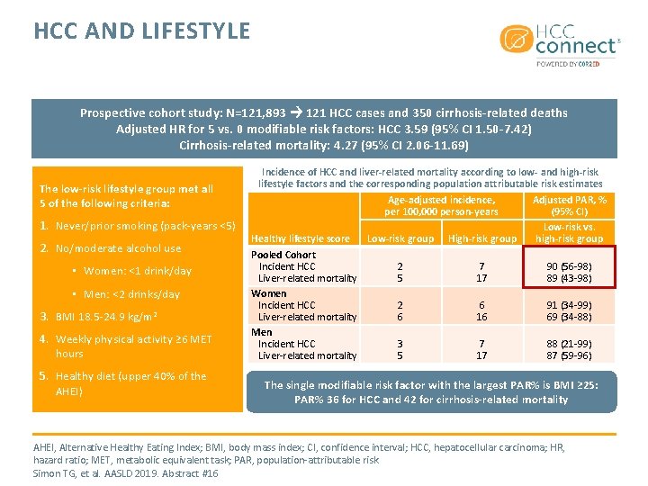 HCC AND LIFESTYLE Prospective cohort study: N=121, 893 121 HCC cases and 350 cirrhosis-related