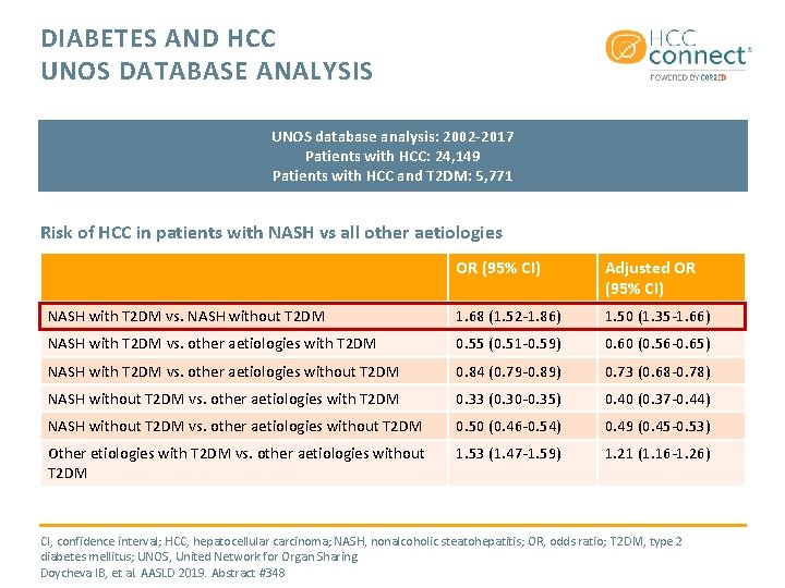 DIABETES AND HCC UNOS DATABASE ANALYSIS UNOS database analysis: 2002 -2017 Patients with HCC: