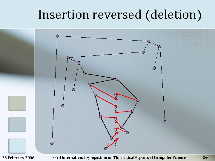 Insertion reversed (deletion) ? ? ? 23 February 2006 23 rd International Symposium on