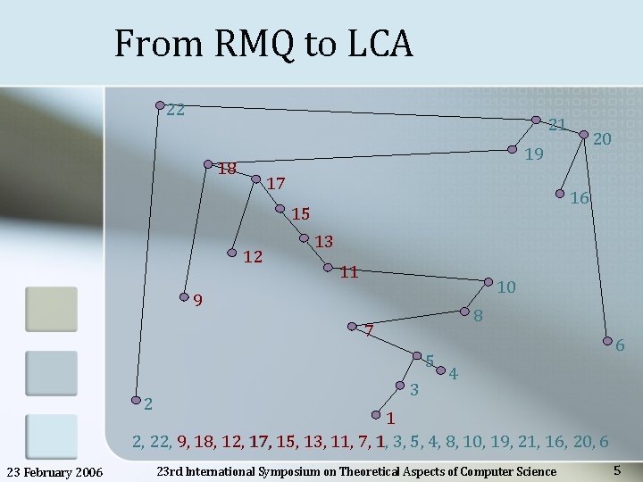 From RMQ to LCA 22 21 19 18 17 16 15 12 13 11