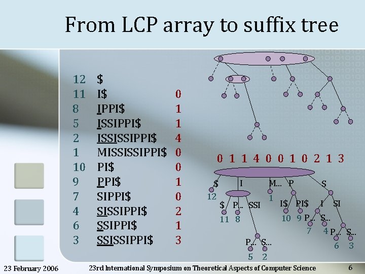 From LCP array to suffix tree 12 11 8 5 2 1 10 9