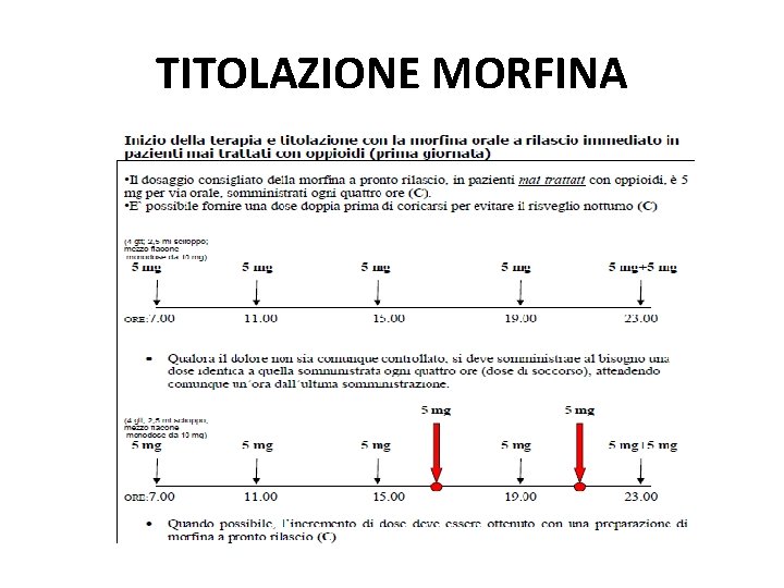 TITOLAZIONE MORFINA 