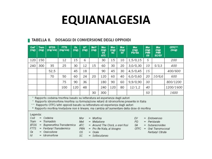 EQUIANALGESIA 