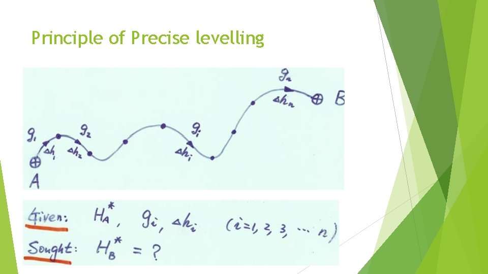 Principle of Precise levelling 